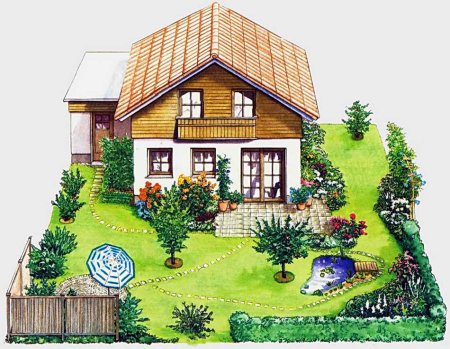 Планирование дачного участка 6 соток