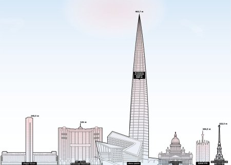 Лахта-центр в Санкт-Петербурге чертежи