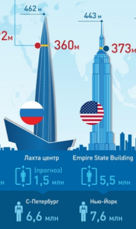 Лахта центр набросок