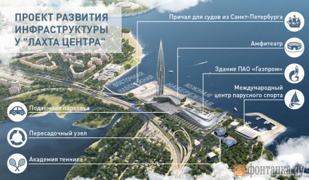 План строительства Лахта центр