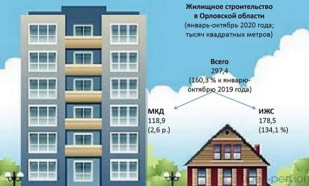 Многоэтажные дома для детей