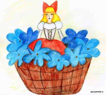 Андерсен Дюймовочка герои