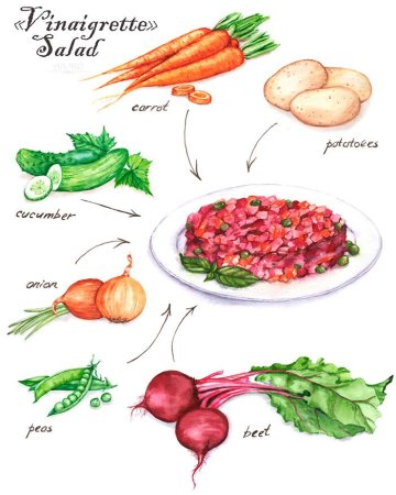 Рецепт салата рисунок