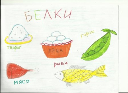 Рисование полезная еда