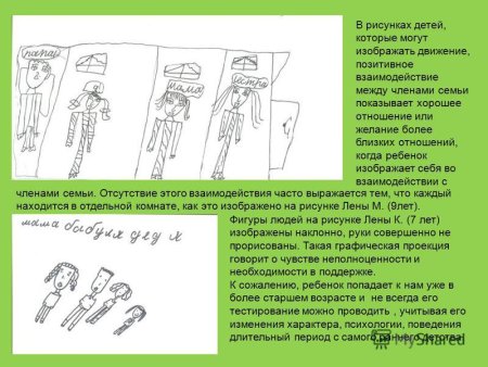 Интерпретация рисунка