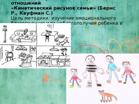 Тест кинетический рисунок семьи