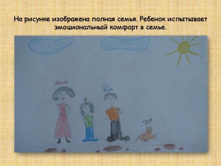 Рисунок семьи детский интерпретация