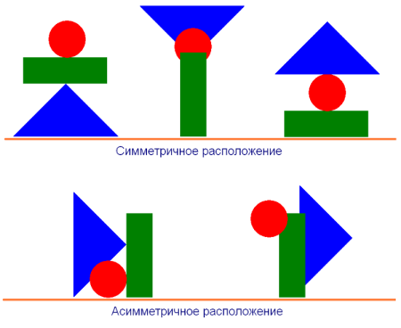 Симметричная и асимметричная композиция