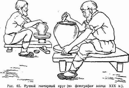 Гончарный круг древняя Греция