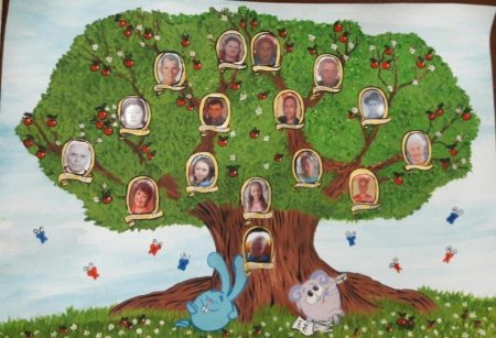 Дерево родословной Family Tree
