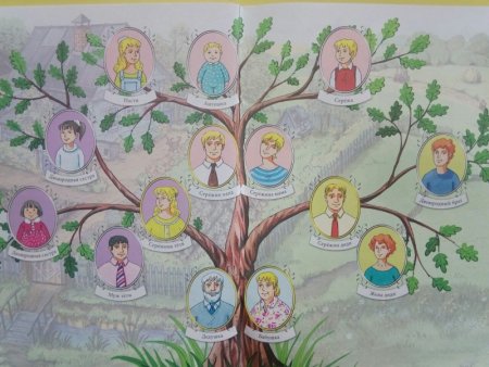 Рисование генеалогического дерева