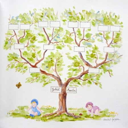 Генеалогическое Древо Family Tree