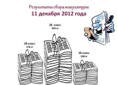 Плакат по сбору макулатуры