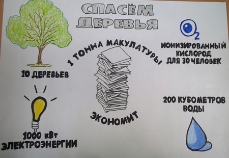 Рисунок на тему сбор макулатуры