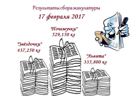 Спасем деревья сбор макулатуры