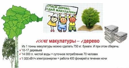 Макулатура иллюстрация