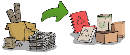 Дерево бумага макулатура