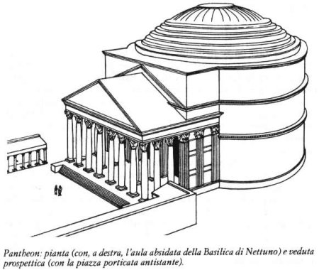 Храм Пантеон в Риме чертежи
