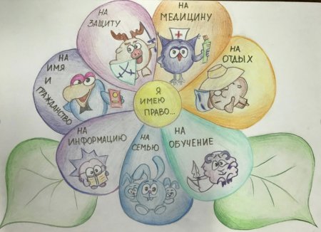 Рисунок на тему прав ребенка