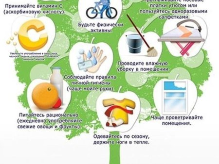 Осторожно грипп для детского сада