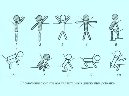 Рисование человека в движении