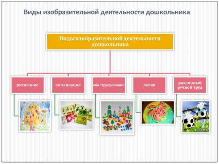 Гигиенические требования к одежде и обуви детей
