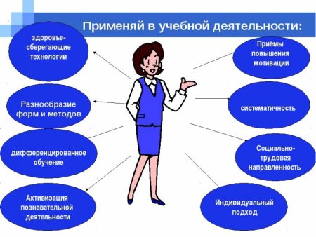 Схема движения