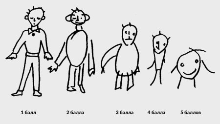 Схемы для рисования в средней группе