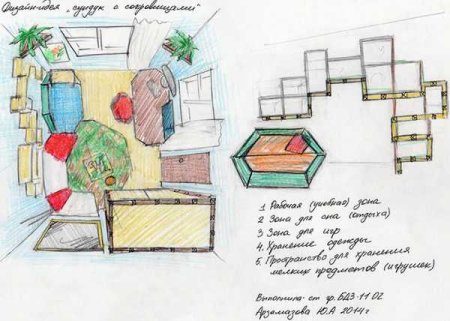 Нарисовать комнату сверху