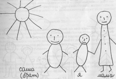 Методика выявления беспокойства