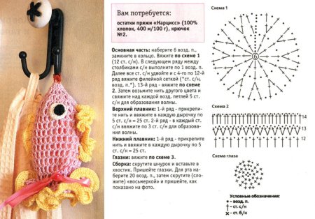 Схема круглой мочалки вытянутыми петлями