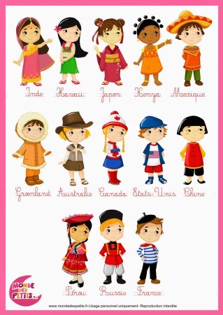 Национальности для детей