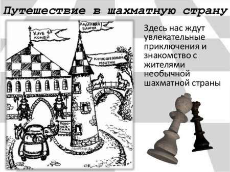 Путешествие по шахматной стране