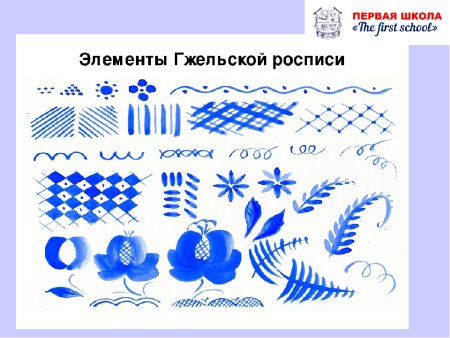 Основные элементы гжельской росписи для дошкольников