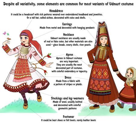 Удмуртский костюм рисунок