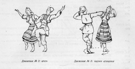 Движения народного танца для детей
