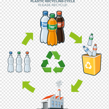 Переработка пластика схема