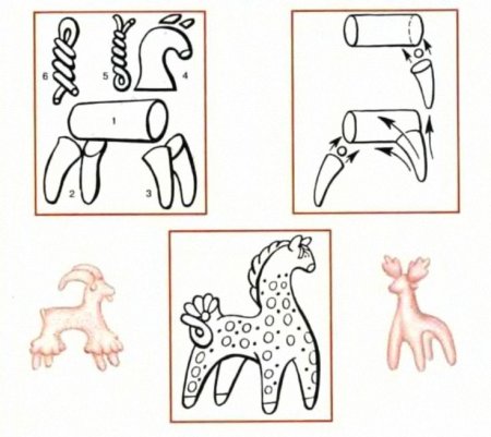 Пошаговая лепка дымковского коня