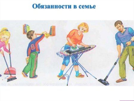 Семейные обязанности в семье