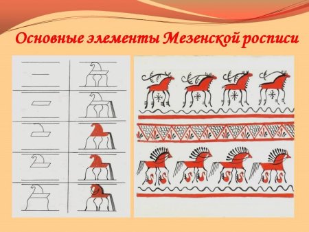 Мезенская роспись элементы стихии