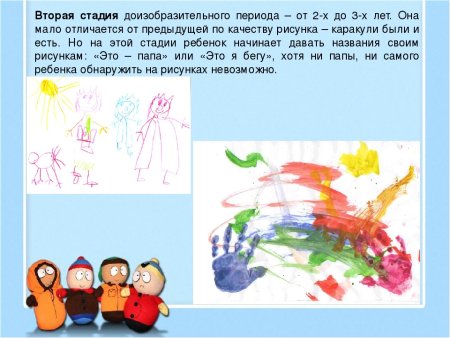 Стадии детского рисунка