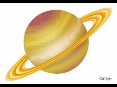 Сатурн Планета Сатурн