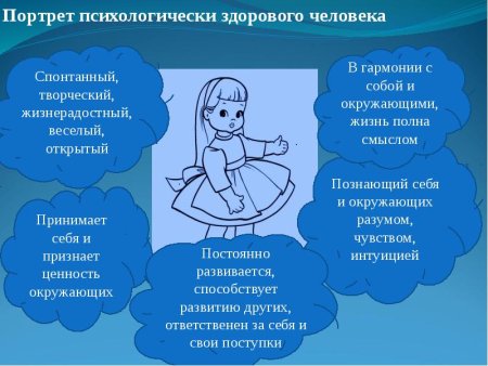 Психологический портрет