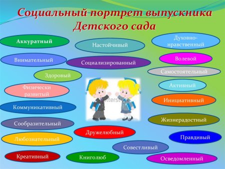 Портрет выпускника детского ада