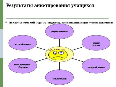 Социально-психологический портрет современного подростка.