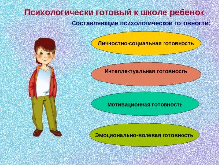 Психологическая готовность ребенка к школе