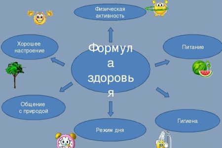 Формула здоровья