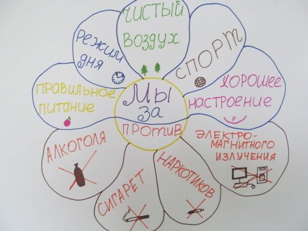 Рисунок на тему здоровье