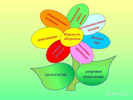 Здоровье рисунок