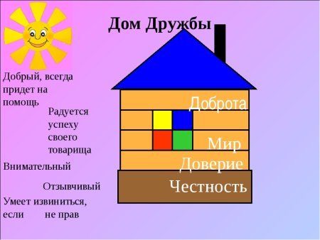 Дом дружбы презентация